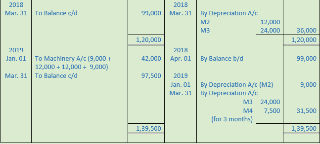 DK Goel Solutions Class 11 Accountancy Depreciation-56