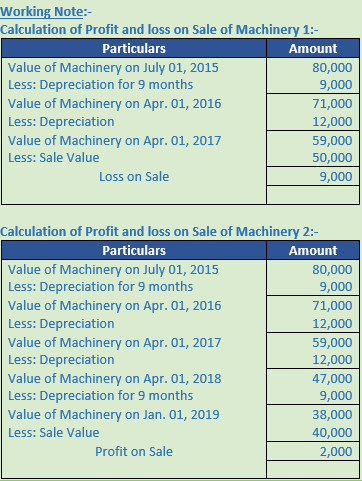 DK Goel Solutions Class 11 Accountancy Depreciation-57