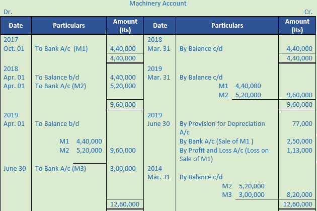 DK Goel Solutions Class 11 Accountancy Depreciation-58