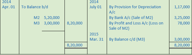 DK Goel Solutions Class 11 Accountancy Depreciation-59