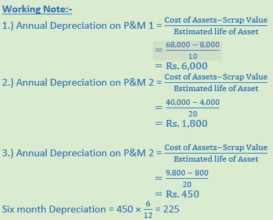 DK Goel Solutions Class 11 Accountancy Depreciation-6