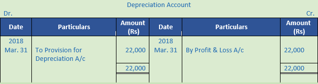 DK Goel Solutions Class 11 Accountancy Depreciation-60