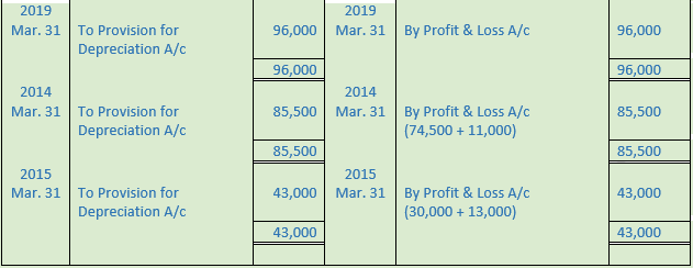 DK Goel Solutions Class 11 Accountancy Depreciation-61