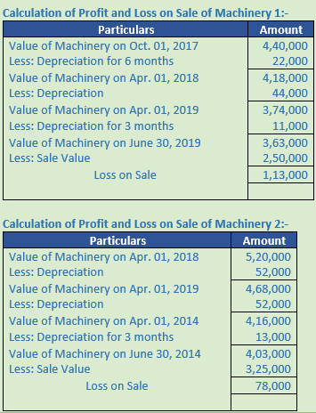 DK Goel Solutions Class 11 Accountancy Depreciation-64