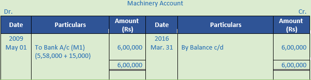 DK Goel Solutions Class 11 Accountancy Depreciation-65