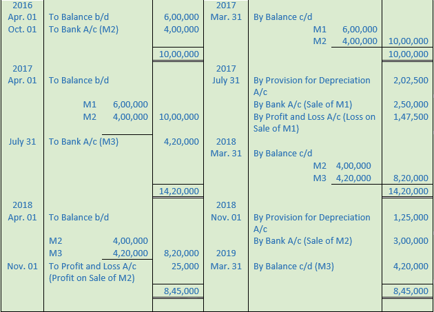 DK Goel Solutions Class 11 Accountancy Depreciation-66