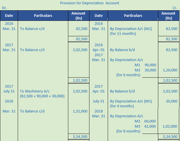 DK Goel Solutions Class 11 Accountancy Depreciation-68