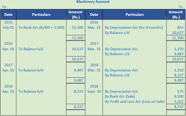 DK Goel Solutions Class 11 Accountancy Depreciation-7
