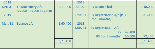 DK Goel Solutions Class 11 Accountancy Depreciation-72