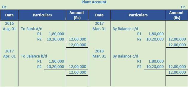 DK Goel Solutions Class 11 Accountancy Depreciation-74