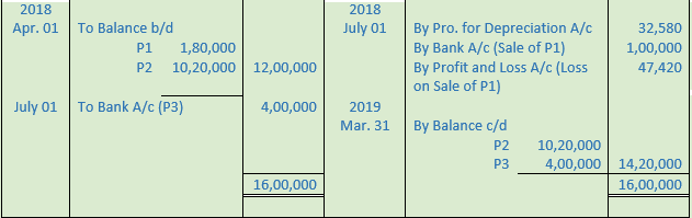 DK Goel Solutions Class 11 Accountancy Depreciation-75
