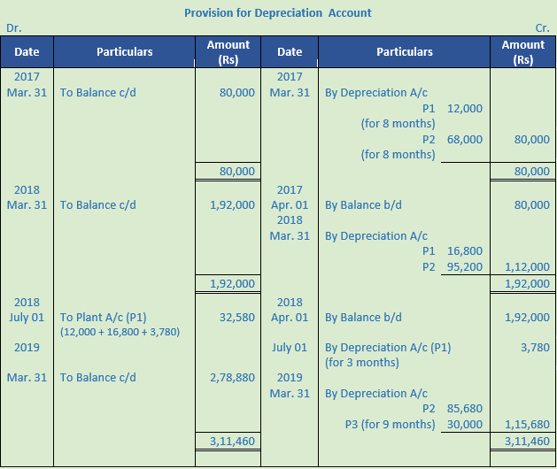 DK Goel Solutions Class 11 Accountancy Depreciation-76