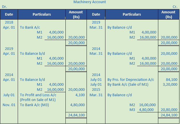 DK Goel Solutions Class 11 Accountancy Depreciation-78