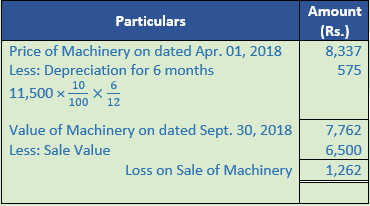 DK Goel Solutions Class 11 Accountancy Depreciation-8