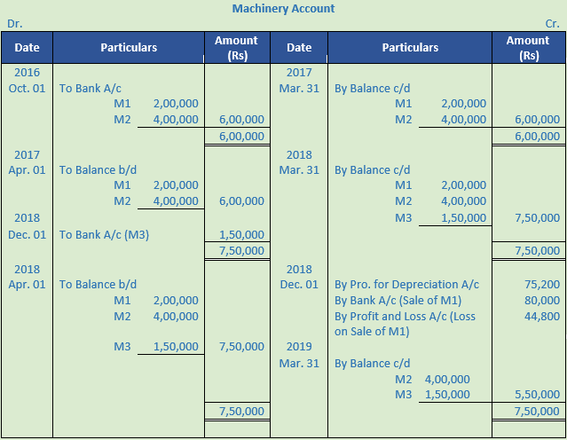 DK Goel Solutions Class 11 Accountancy Depreciation-81