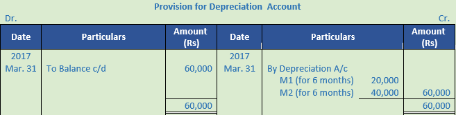 DK Goel Solutions Class 11 Accountancy Depreciation-83
