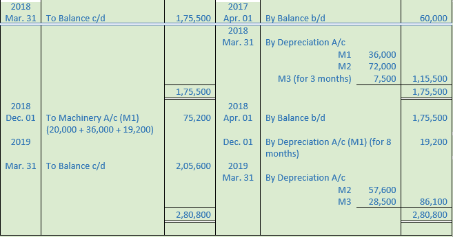 DK Goel Solutions Class 11 Accountancy Depreciation-84