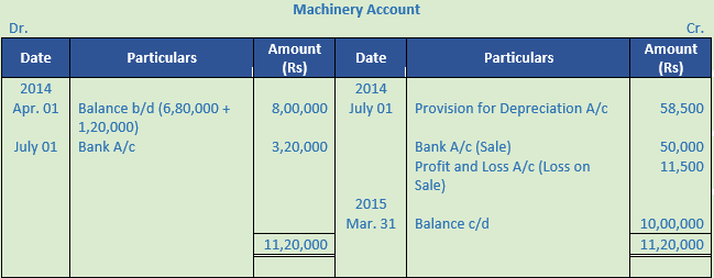 DK Goel Solutions Class 11 Accountancy Depreciation-86