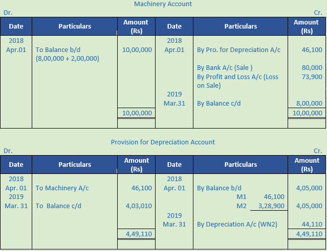 DK Goel Solutions Class 11 Accountancy Depreciation-91