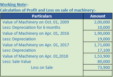 DK Goel Solutions Class 11 Accountancy Depreciation-92