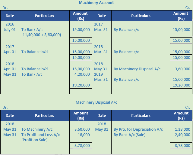 DK Goel Solutions Class 11 Accountancy Depreciation-93