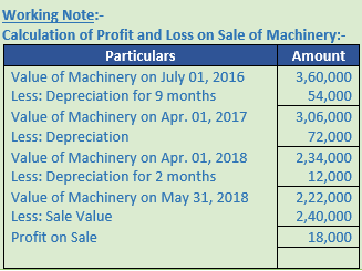 DK Goel Solutions Class 11 Accountancy Depreciation-95