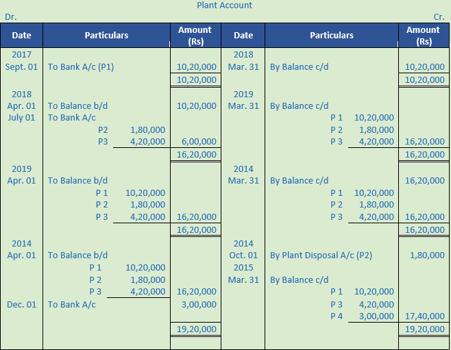 DK Goel Solutions Class 11 Accountancy Depreciation-96