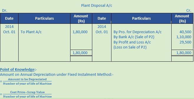 DK Goel Solutions Class 11 Accountancy Depreciation-97