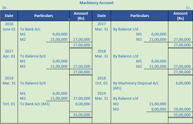 DK Goel Solutions Class 11 Accountancy Depreciation-98