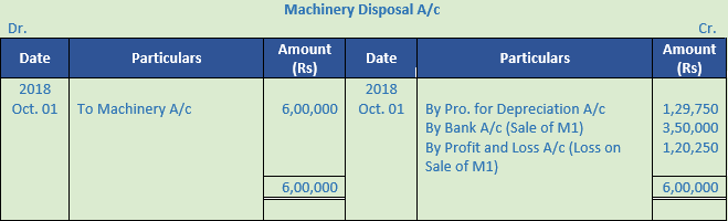 DK Goel Solutions Class 11 Accountancy Depreciation-99