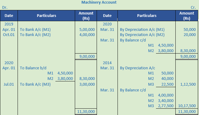 DK Goel Solutions Class 11 Accountancy Depreciation-9