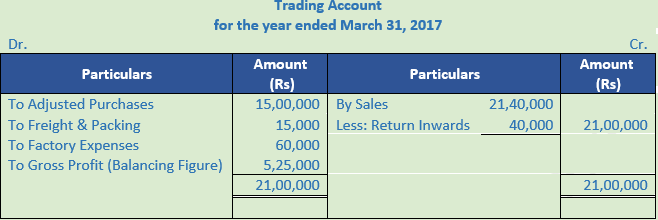 DK Goel Solutions Class 11 Accountancy Financial Statement-Numerical Q2