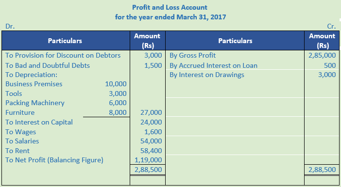 DK Goel Solutions Class 11 Accountancy Financial Statements- With Adjustments-Num-41-Sol-