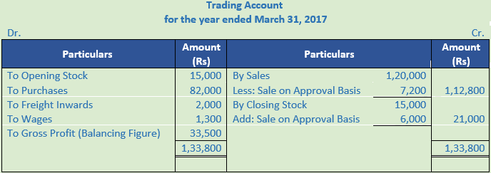 DK Goel Solutions Class 11 Accountancy Financial Statements- With Adjustments-Num-Q23-Sol