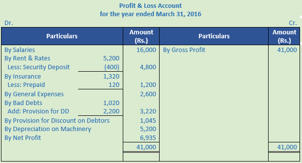 DK Goel Solutions Class 11 Accountancy Financial Statements- With Adjustments-Num-Q26-Sol-