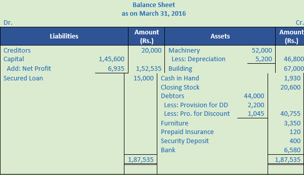 DK Goel Solutions Class 11 Accountancy Financial Statements- With Adjustments-Num-Q26-Sol-1