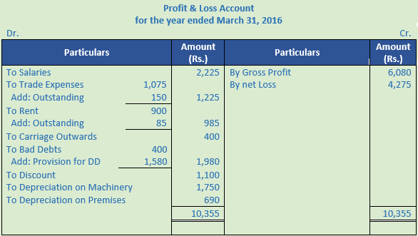 DK Goel Solutions Class 11 Accountancy Financial Statements- With Adjustments-Num-Q27-Sol-