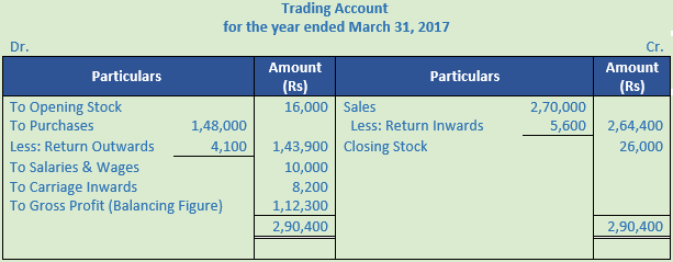 DK Goel Solutions Class 11 Accountancy Financial Statements- With Adjustments-Num-Q36-