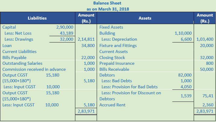 DK Goel Solutions Class 11 Accountancy Financial Statements- With Adjustments-Num-Q8-3