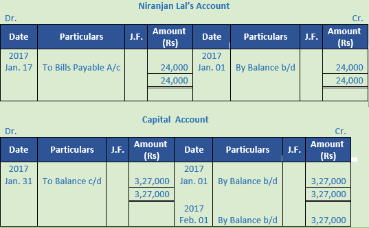 DK Goel Solutions Class 11 Accountancy Ledger-107
