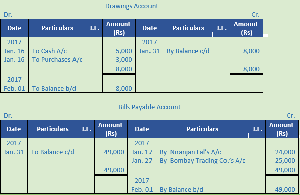 DK Goel Solutions Class 11 Accountancy Ledger-111