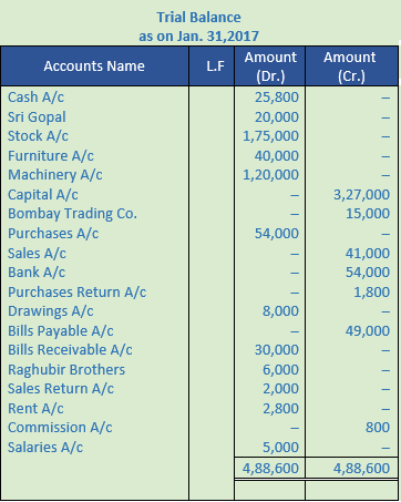 DK Goel Solutions Class 11 Accountancy Ledger-115