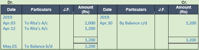 DK Goel Solutions Class 11 Accountancy Ledger-2