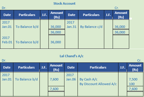DK Goel Solutions Class 11 Accountancy Ledger-22