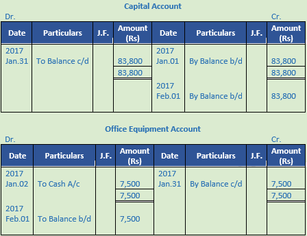 DK Goel Solutions Class 11 Accountancy Ledger-25