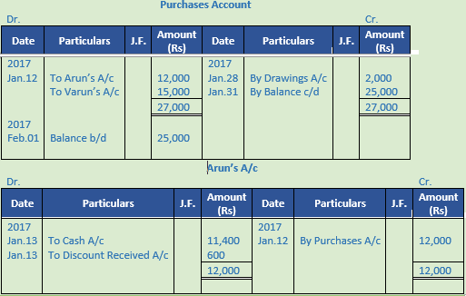 DK Goel Solutions Class 11 Accountancy Ledger-28