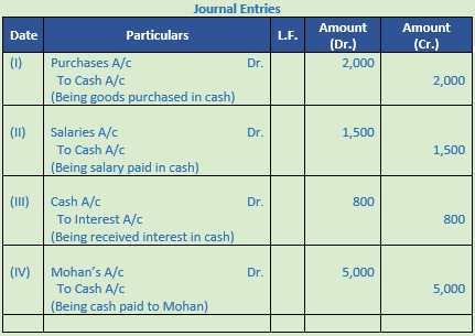 DK Goel Solutions Class 11 Accountancy Ledger-34
