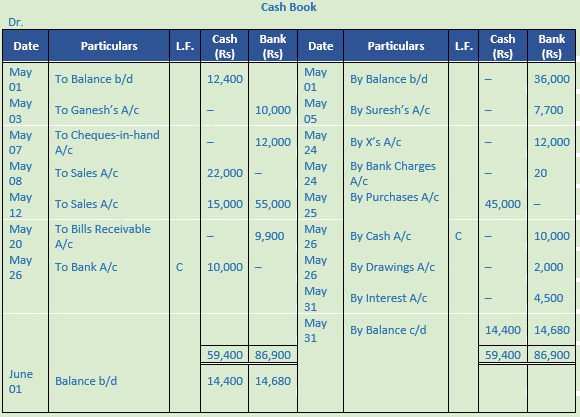DK Goel Solutions Class 11 Accountancy Ledger-35