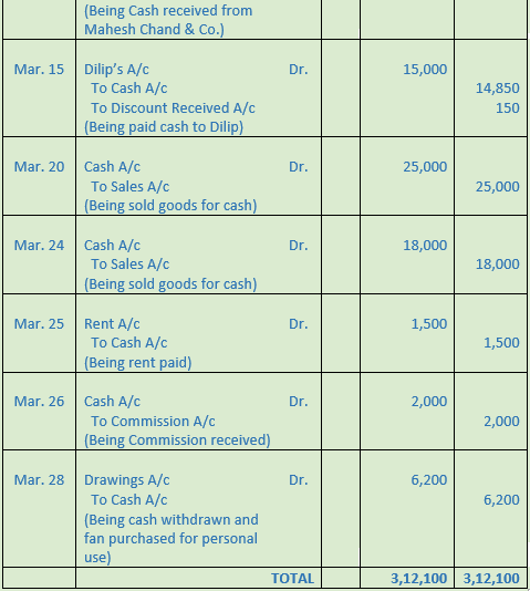 DK Goel Solutions Class 11 Accountancy Ledger-7