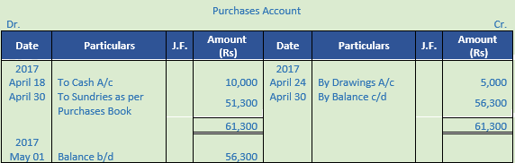 DK Goel Solutions Class 11 Accountancy Ledger-75